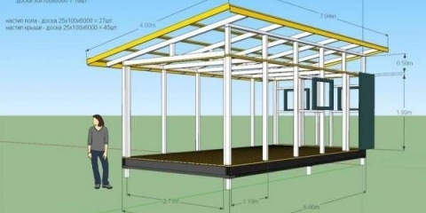 Kako napraviti krov sa šupama